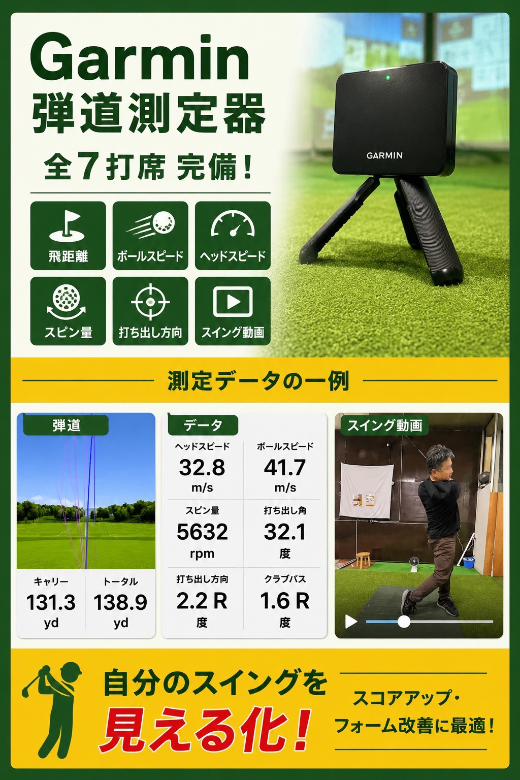 Garmin弾道測定器全7打席完備！